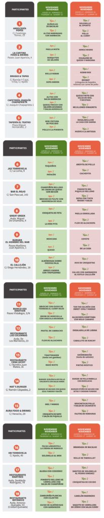 Map restaurants Tapas route Torrevieja november 2022