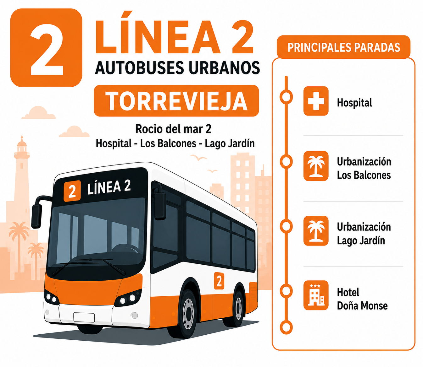 Linea 2 Autobuses Torrevieja 2026 Hospital - Los Balcones - Lago Jardín