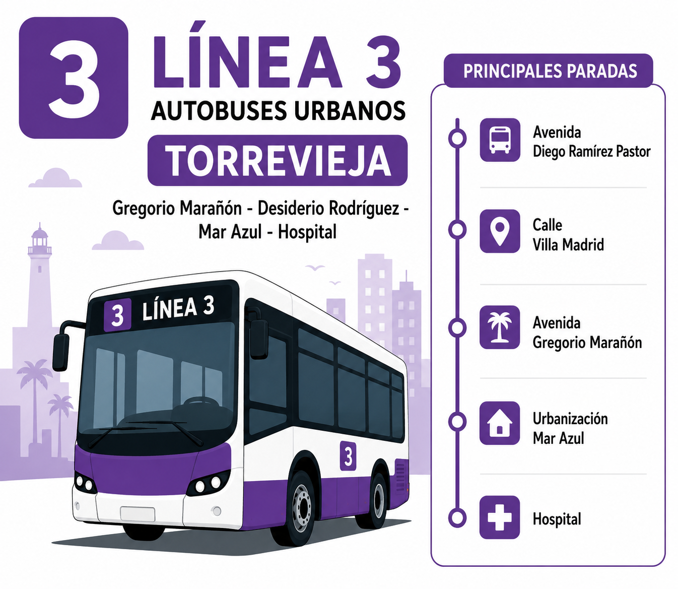 Linea 3 Autobuses Torrevieja 2026 Gregorio Marañón - Deisderio Rodríguez - Mar Azul - Hospital