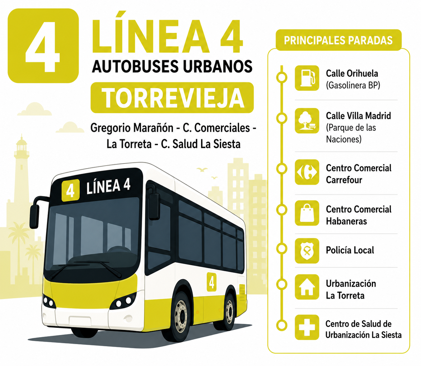 Linea 4 Autobuses Torrevieja 2026 Gregorio Marañón - Centros Comerciales - La Torreta - Centro de Salud La Siesta