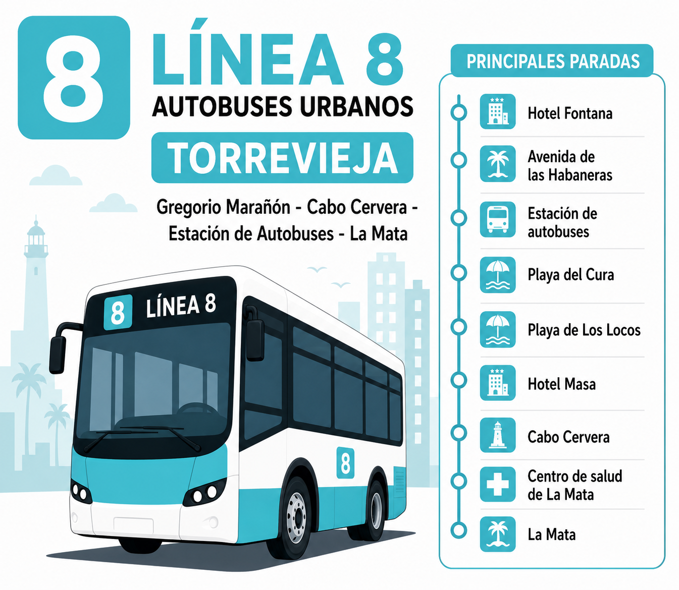 Linea 8 Autobuses Torrevieja 2026 Gregorio Marañón - Cabo Cervera - Estacion de Autobuses - La Mata