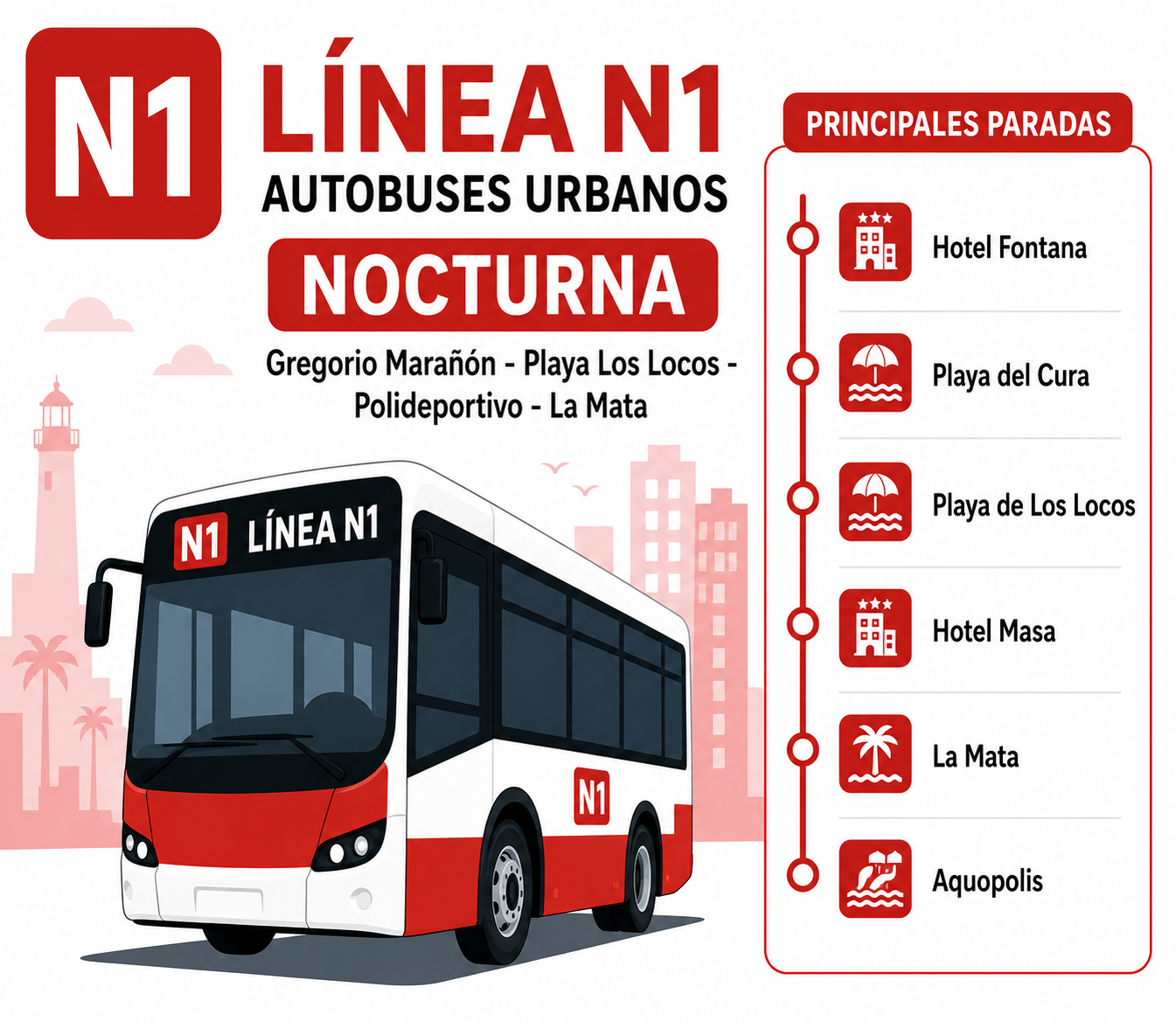 Linea N1 Autobuses Torrevieja 2026 Gregorio Marañón - Playa Los Locos - Polideportivo - La Mata