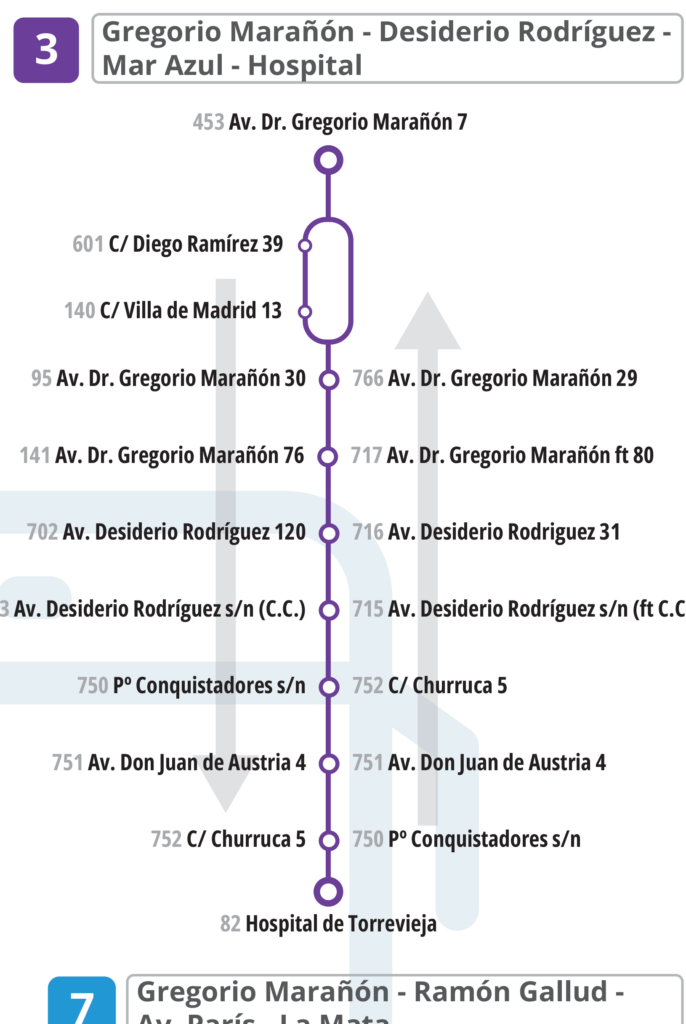 paradas Linea 3 Autobuses Torrevieja 2026 Gregorio Marañón - Deisderio Rodríguez - Mar Azul - Hospital
