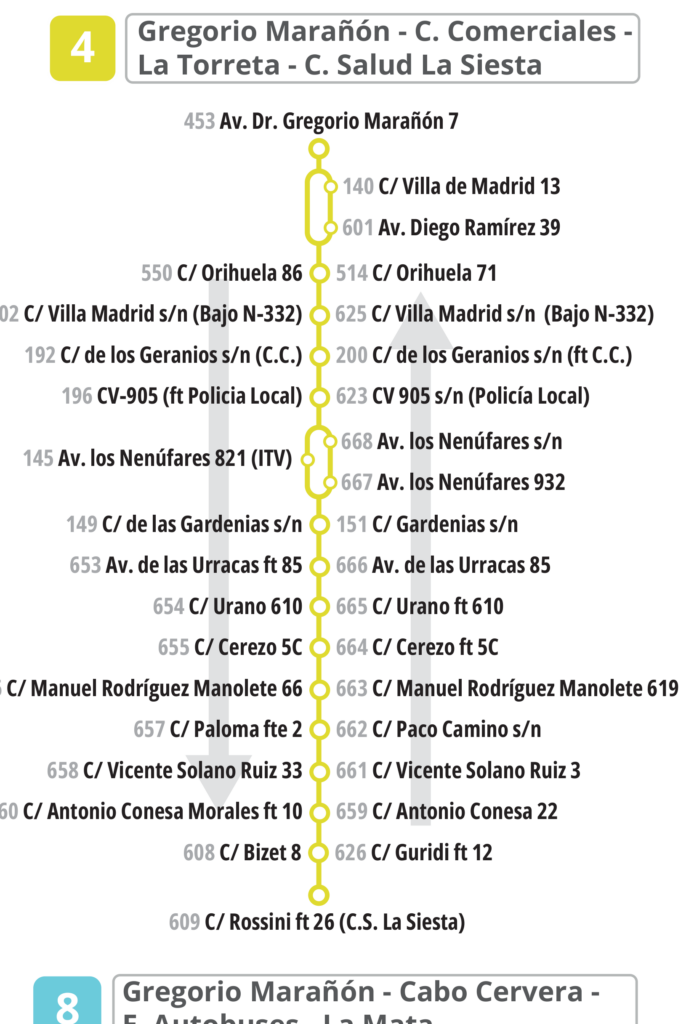 paradas Linea 4 Autobuses Torrevieja 2026 Gregorio Marañón - Centros Comerciales - La Torreta - Centro de Salud La Siesta