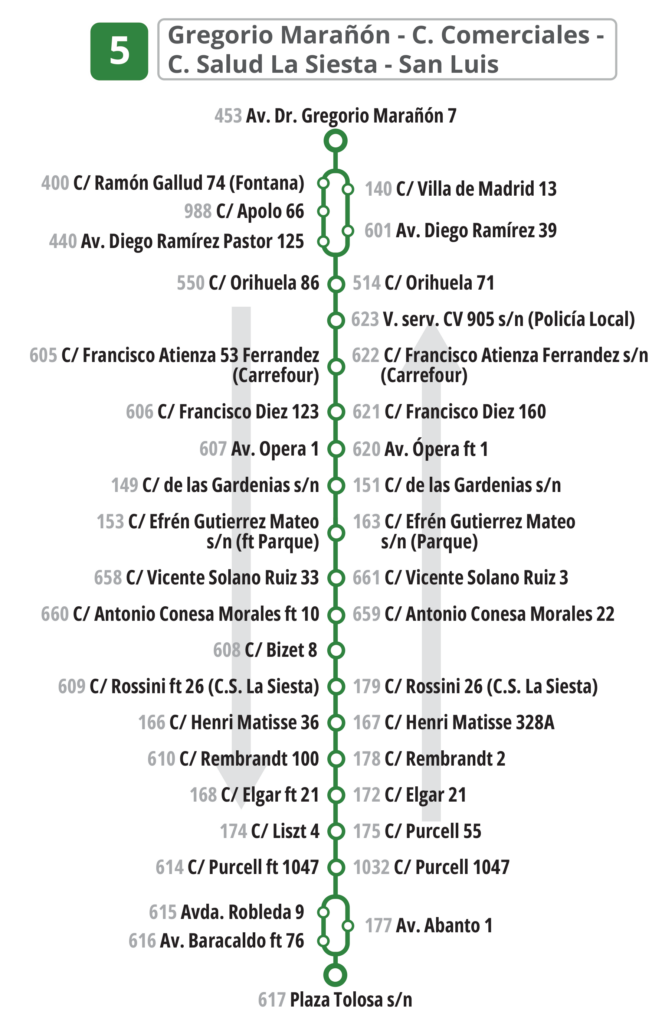 paradas Linea 5 Autobuses Torrevieja 2026 Gregorio Marañón - Centros Comerciales - Centro de Salud La Siesta - San Luis