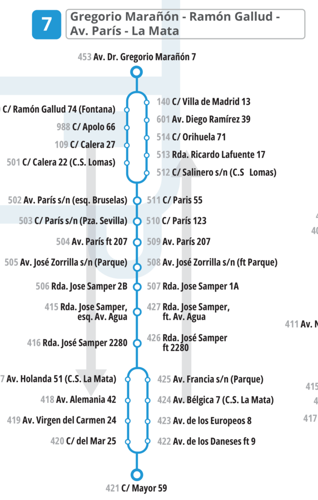 paradas Linea 7 Autobuses Torrevieja 2026 Gregorio Marañón - Ramón Gallud - Avenida de París - La Mata